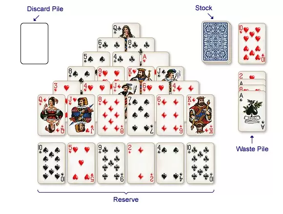 Top 10 Strategies to Win at Solitaire