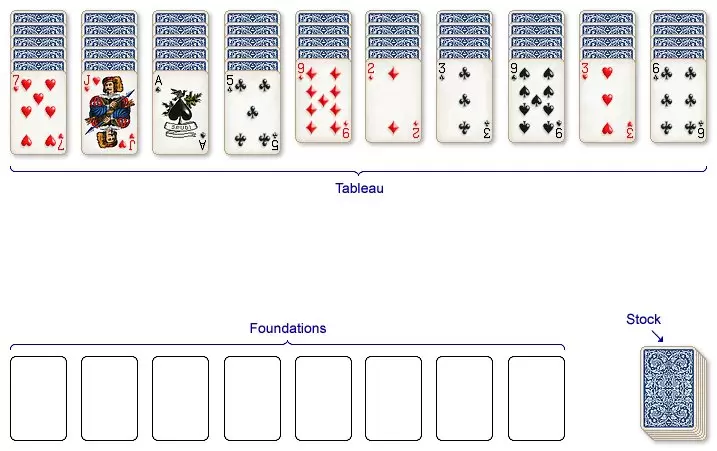 Solitaire Strategy Learn All The Solitaire Tricks